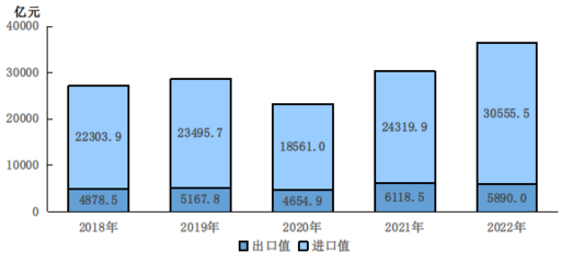 2022年北京市國(guó)民經(jīng)濟(jì)和社會(huì)發(fā)展統(tǒng)計(jì)公報(bào)